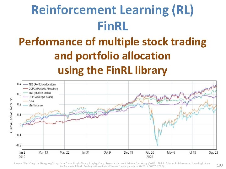 Reinforcement Learning (RL) Fin. RL Performance of multiple stock trading and portfolio allocation using