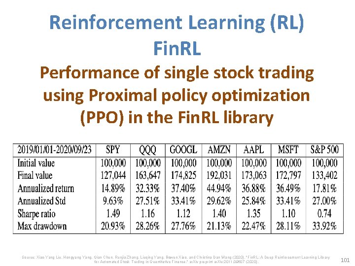 Reinforcement Learning (RL) Fin. RL Performance of single stock trading using Proximal policy optimization