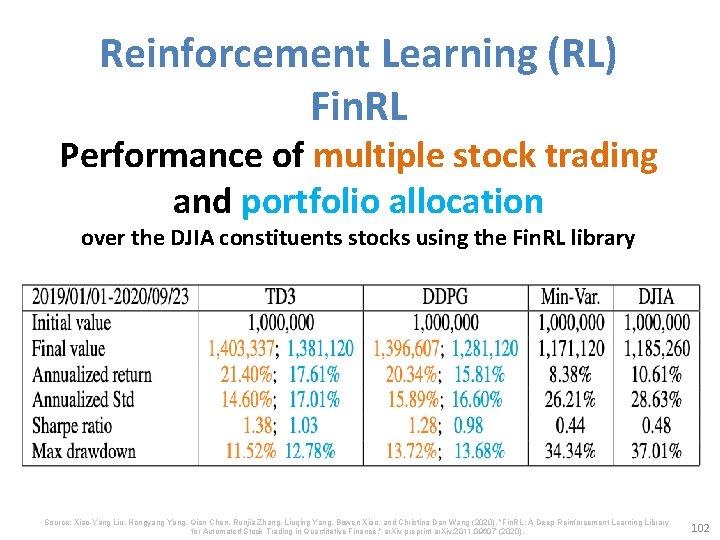 Reinforcement Learning (RL) Fin. RL Performance of multiple stock trading and portfolio allocation over