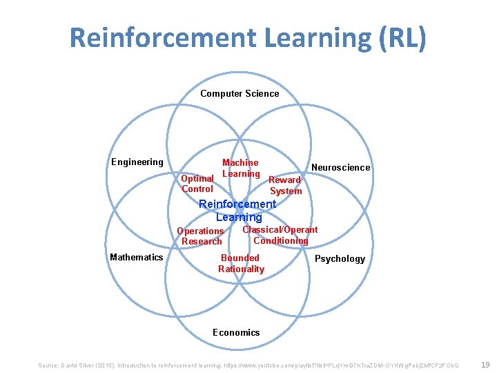 Reinforcement Learning (RL) Computer Science Engineering Optimal Control Machine Learning Neuroscience Reward System Reinforcement