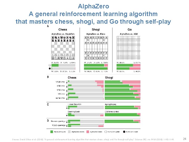 Alpha. Zero A general reinforcement learning algorithm that masters chess, shogi, and Go through