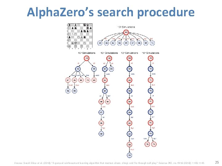 Alpha. Zero’s search procedure Source: David Silver et al. (2018), "A general reinforcement learning