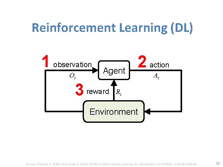 Reinforcement Learning (DL) 1 observation Ot Agent 3 reward 2 action At Rt Environment