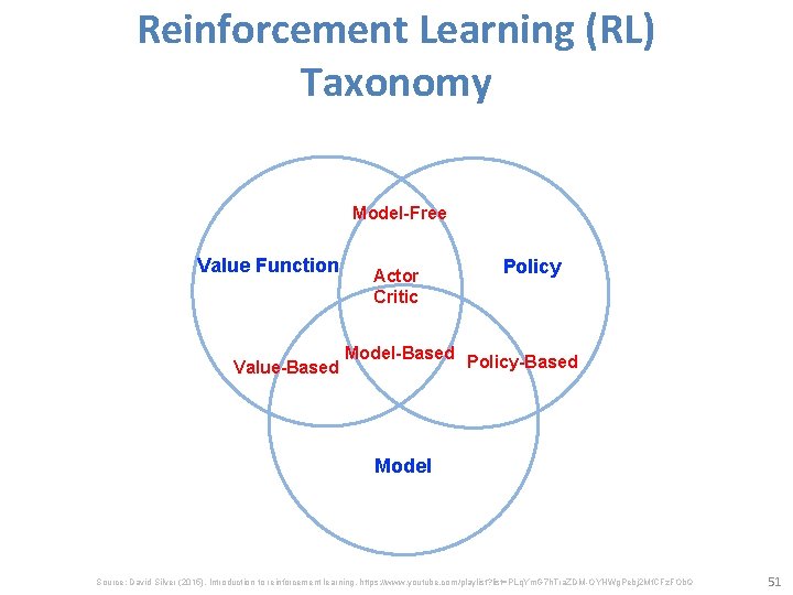 Reinforcement Learning (RL) Taxonomy Model-Free Value Function Value-Based Actor Critic Model-Based Policy-Based Model Source: