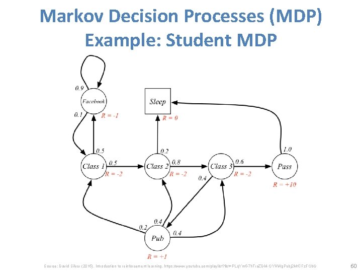 Markov Decision Processes (MDP) Example: Student MDP Source: David Silver (2015), Introduction to reinforcement