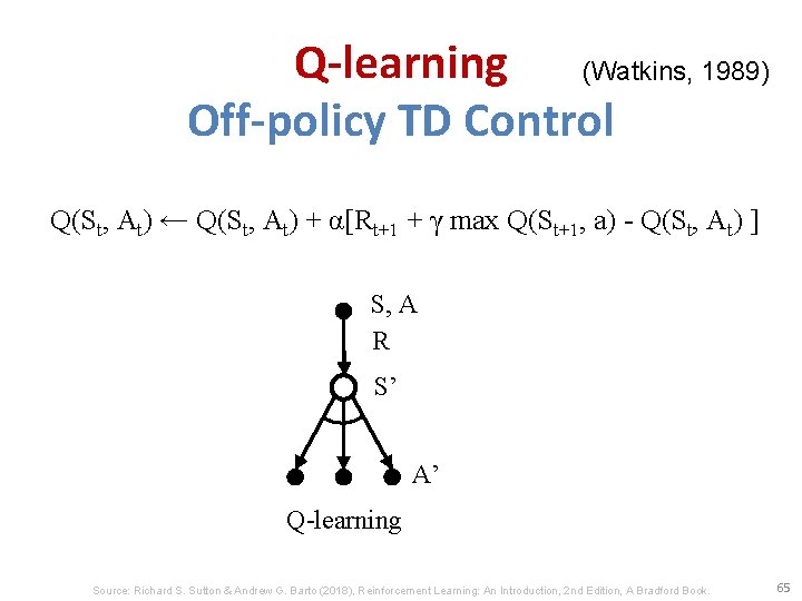 Q-learning (Watkins, 1989) Off-policy TD Control Q(St, At) ← Q(St, At) + α[Rt+1 +