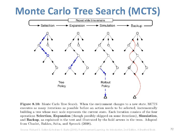 Monte Carlo Tree Search (MCTS) Source: Richard S. Sutton & Andrew G. Barto (2018),