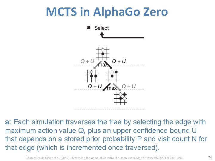 MCTS in Alpha. Go Zero a: Each simulation traverses the tree by selecting the