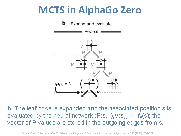 MCTS in Alpha. Go Zero b: The leaf node is expanded and the associated