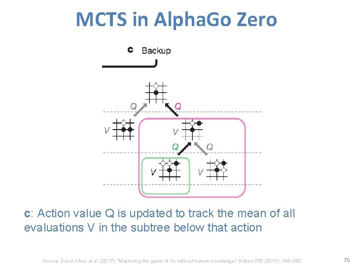 MCTS in Alpha. Go Zero c: Action value Q is updated to track the