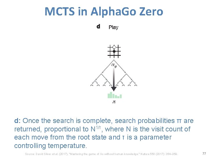 MCTS in Alpha. Go Zero d: Once the search is complete, search probabilities π