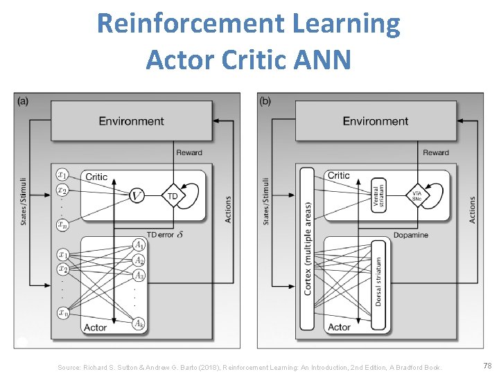 Reinforcement Learning Actor Critic ANN Source: Richard S. Sutton & Andrew G. Barto (2018),