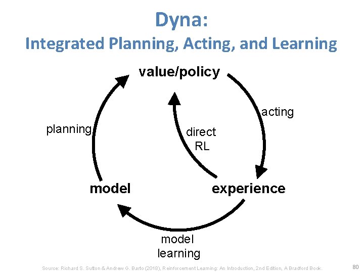 Dyna: Integrated Planning, Acting, and Learning value/policy acting planning direct RL model experience model