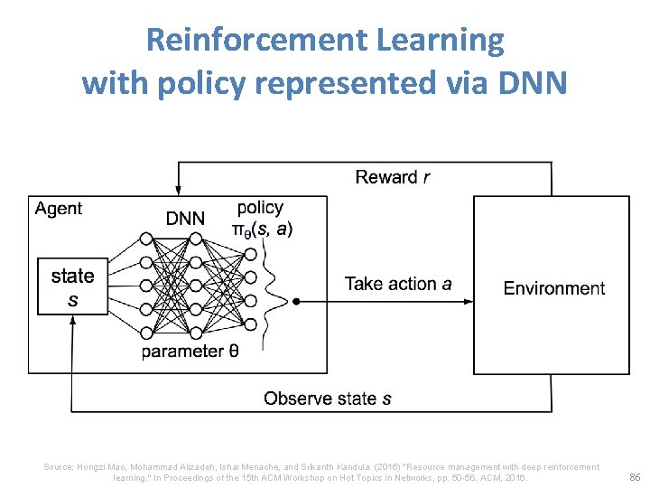 Reinforcement Learning with policy represented via DNN Source: Hongzi Mao, Mohammad Alizadeh, Ishai Menache,