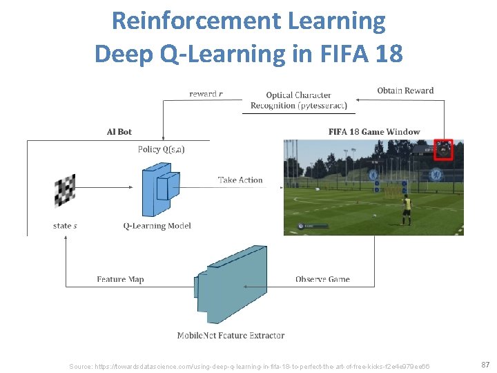 Reinforcement Learning Deep Q-Learning in FIFA 18 Source: https: //towardsdatascience. com/using-deep-q-learning-in-fifa-18 -to-perfect-the-art-of-free-kicks-f 2 e