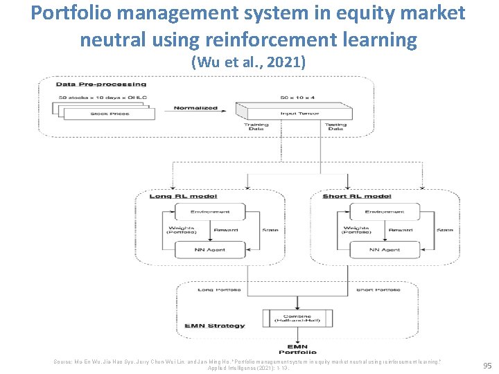 Portfolio management system in equity market neutral using reinforcement learning (Wu et al. ,
