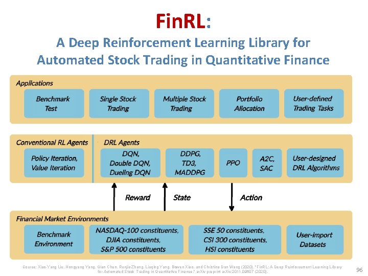 Fin. RL: A Deep Reinforcement Learning Library for Automated Stock Trading in Quantitative Finance