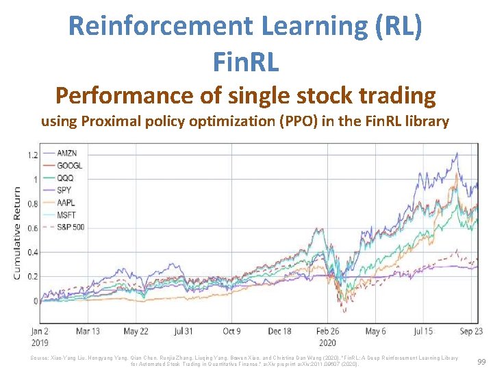 Reinforcement Learning (RL) Fin. RL Performance of single stock trading using Proximal policy optimization