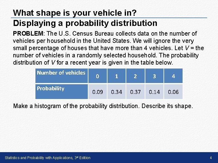 What shape is your vehicle in? Displaying a probability distribution PROBLEM: The U. S.