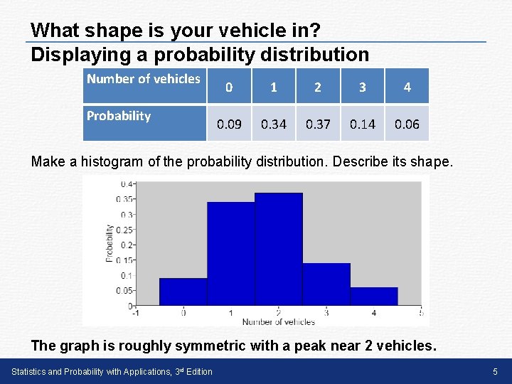 What shape is your vehicle in? Displaying a probability distribution Number of vehicles Probability