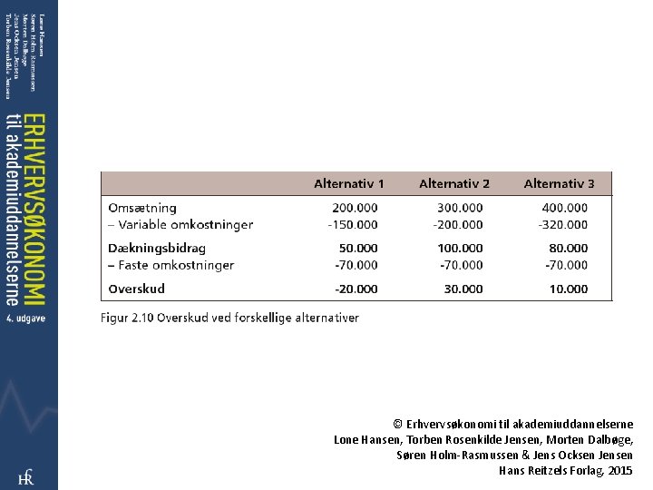© Erhvervsøkonomi til akademiuddannelserne Lone Hansen, Torben Rosenkilde Jensen, Morten Dalbøge, Søren Holm-Rasmussen &