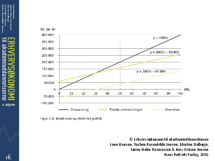 © Erhvervsøkonomi til akademiuddannelserne Lone Hansen, Torben Rosenkilde Jensen, Morten Dalbøge, Søren Holm-Rasmussen &