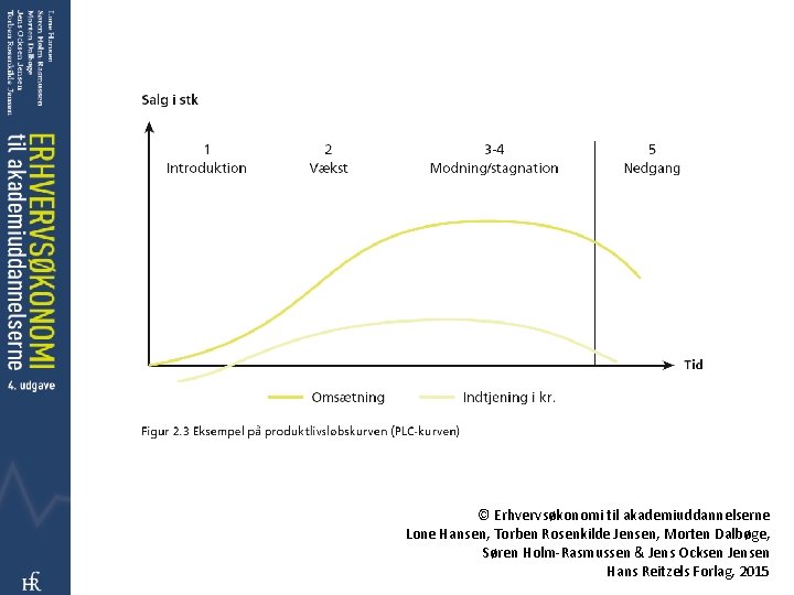 © Erhvervsøkonomi til akademiuddannelserne Lone Hansen, Torben Rosenkilde Jensen, Morten Dalbøge, Søren Holm-Rasmussen &