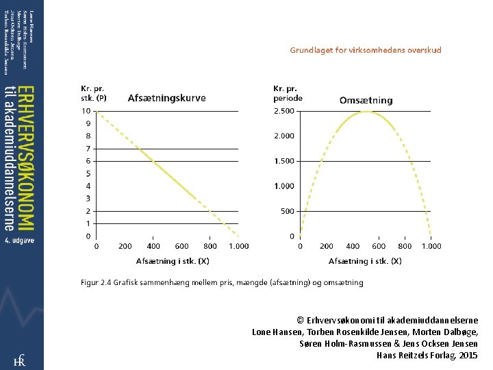 © Erhvervsøkonomi til akademiuddannelserne Lone Hansen, Torben Rosenkilde Jensen, Morten Dalbøge, Søren Holm-Rasmussen &