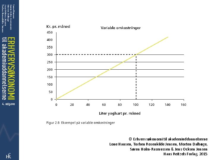 © Erhvervsøkonomi til akademiuddannelserne Lone Hansen, Torben Rosenkilde Jensen, Morten Dalbøge, Søren Holm-Rasmussen &