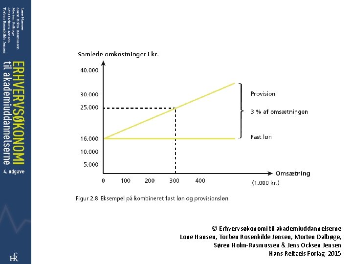© Erhvervsøkonomi til akademiuddannelserne Lone Hansen, Torben Rosenkilde Jensen, Morten Dalbøge, Søren Holm-Rasmussen &