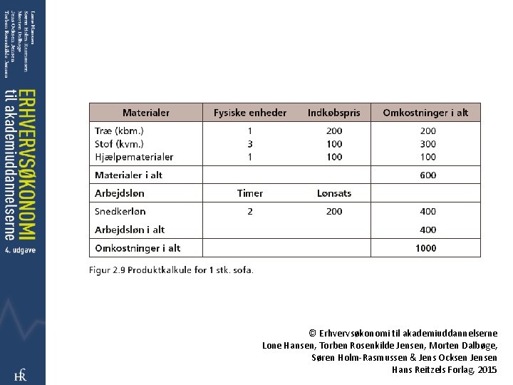 © Erhvervsøkonomi til akademiuddannelserne Lone Hansen, Torben Rosenkilde Jensen, Morten Dalbøge, Søren Holm-Rasmussen &