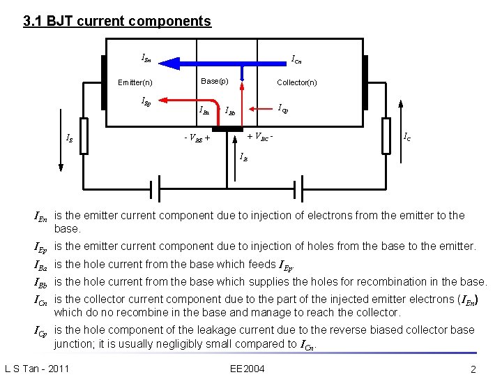 3. 1 BJT current components IEn Emitter(n) IEp IE ICn Base(p) Collector(n) IBa ICp