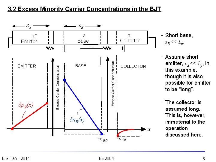 3. 2 Excess Minority Carrier Concentrations in the BJT x. E x. B p