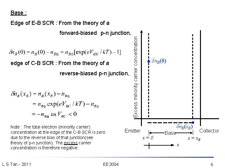Base : Edge of E-B SCR : From theory of a edge of C-B