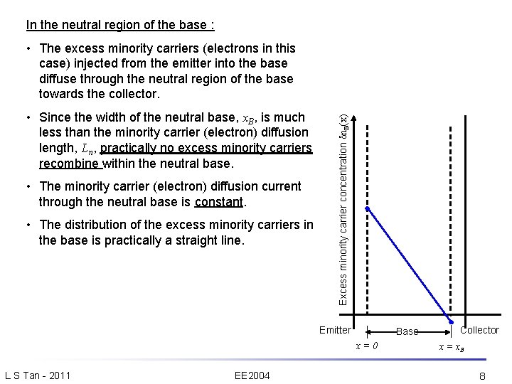 In the neutral region of the base : • Since the width of the