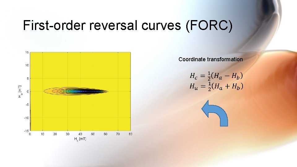 First-order reversal curves (FORC) Coordinate transformation 