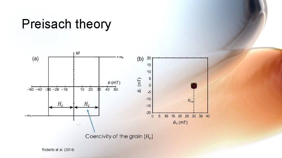 Preisach theory Roberts et al. (2014) 