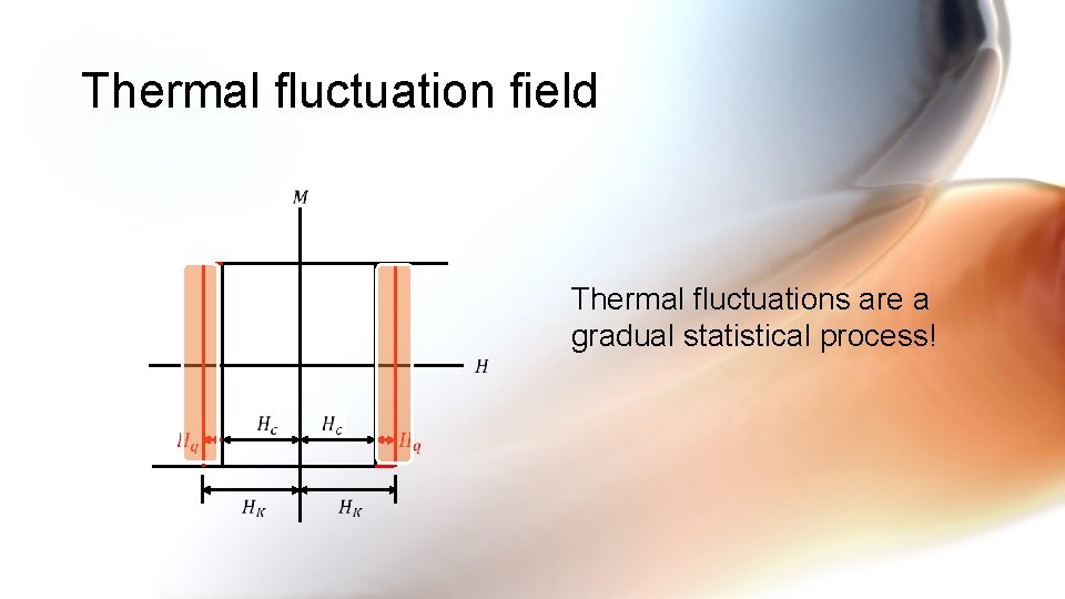 Thermal fluctuation field Thermal fluctuations are a gradual statistical process! 