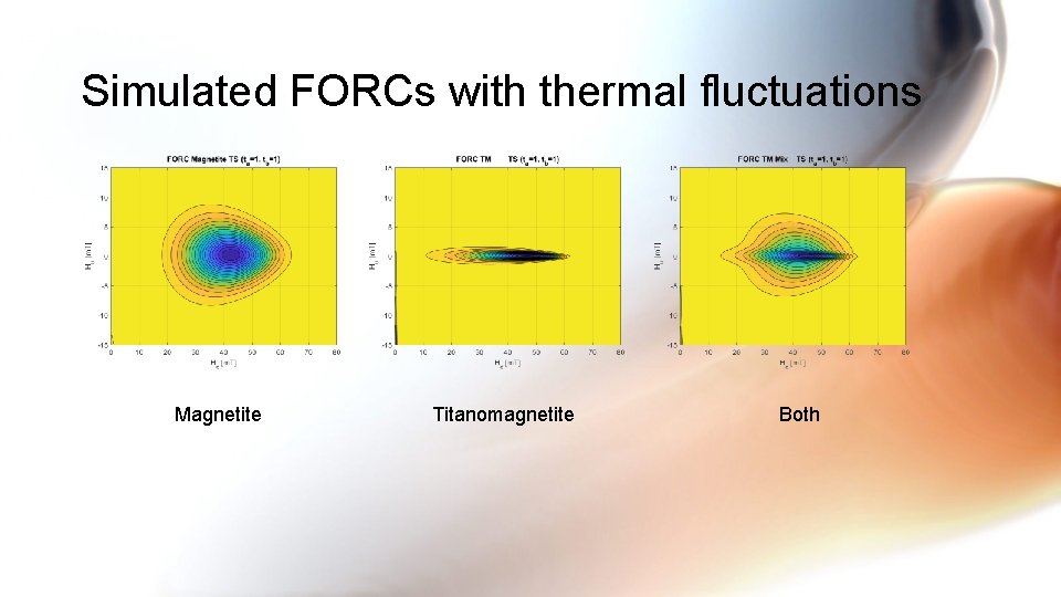 Simulated FORCs with thermal fluctuations Magnetite Titanomagnetite Both 