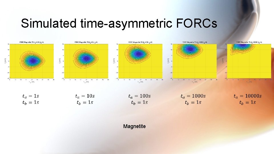 Simulated time-asymmetric FORCs Magnetite 