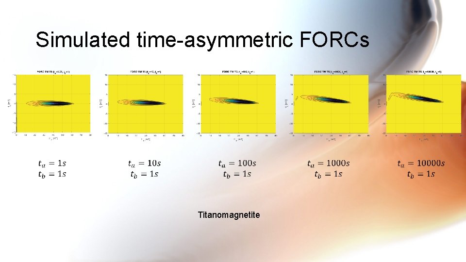 Simulated time-asymmetric FORCs Titanomagnetite 