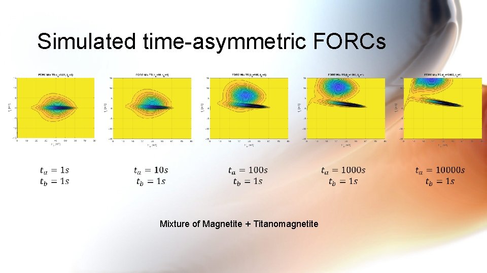 Simulated time-asymmetric FORCs Mixture of Magnetite + Titanomagnetite 
