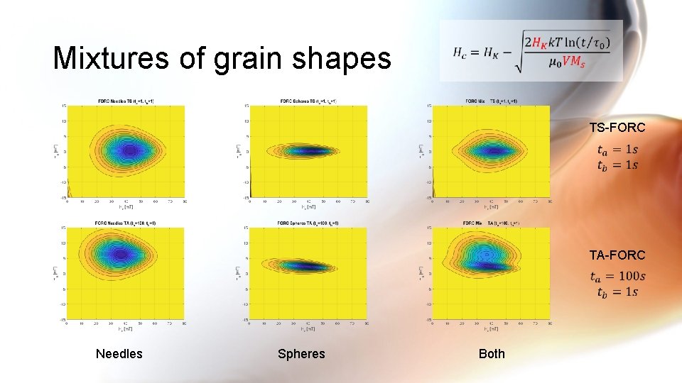 Mixtures of grain shapes TS-FORC TA-FORC Needles Spheres Both 