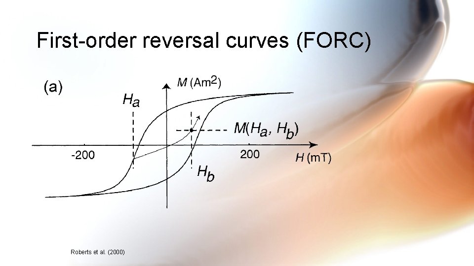 First-order reversal curves (FORC) Roberts et al. (2000) 