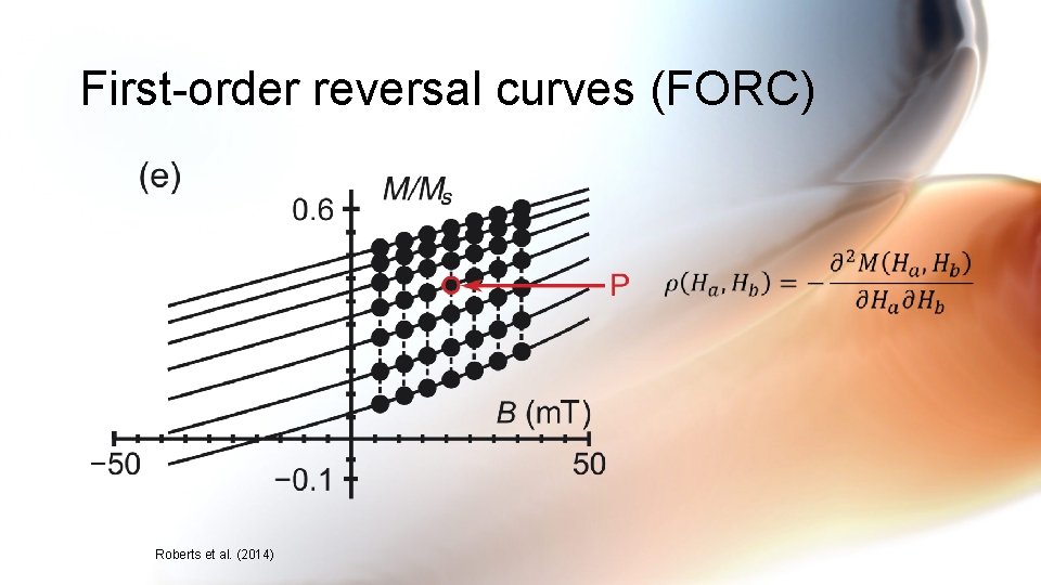 First-order reversal curves (FORC) Roberts et al. (2014) 