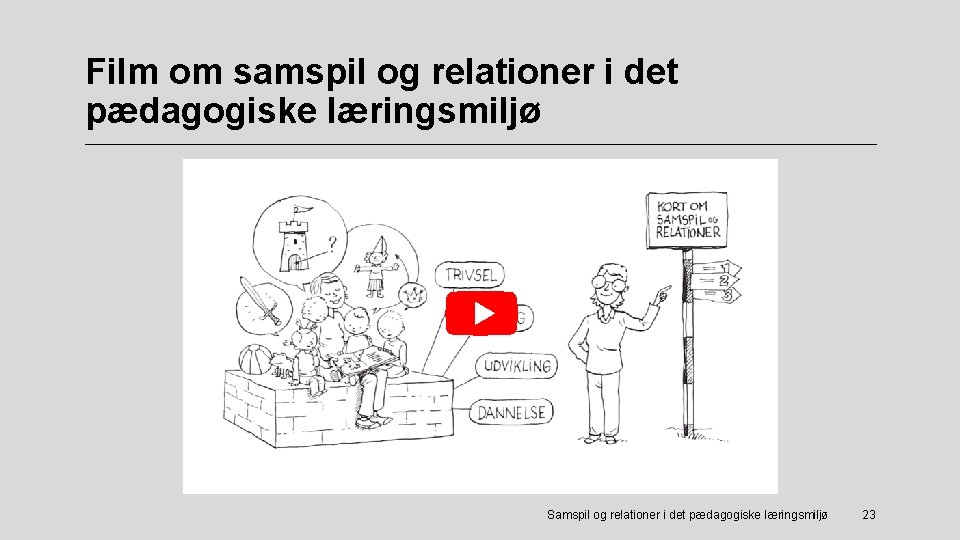 Film om samspil og relationer i det pædagogiske læringsmiljø Samspil og relationer i det