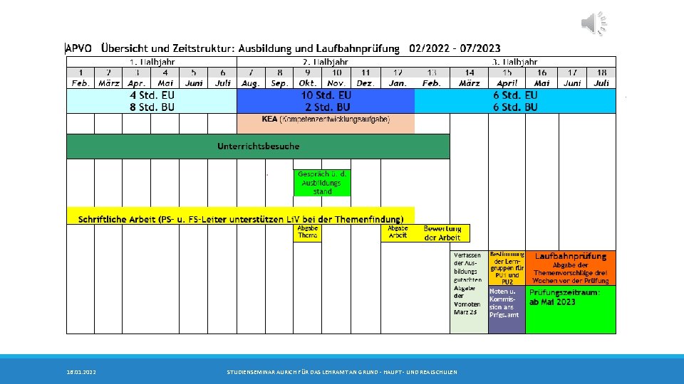 16. 01. 2022 STUDIENSEMINAR AURICH FÜR DAS LEHRAMT AN GRUND - HAUPT - UND