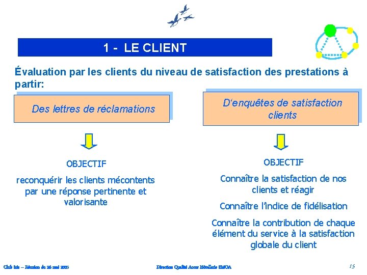 1 - LE CLIENT Évaluation par les clients du niveau de satisfaction des prestations