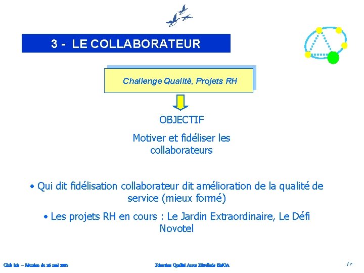 3 - LE COLLABORATEUR Challenge Qualité, Projets RH OBJECTIF Motiver et fidéliser les collaborateurs