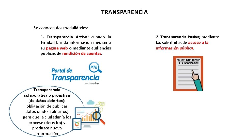 TRANSPARENCIA Se conocen dos modalidades: 1. Transparencia Activa; cuando la Entidad brinda información mediante